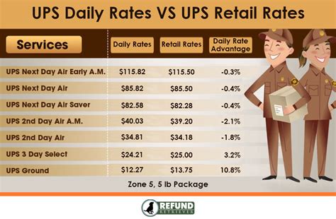 how much does ups charge to print for international shipping?