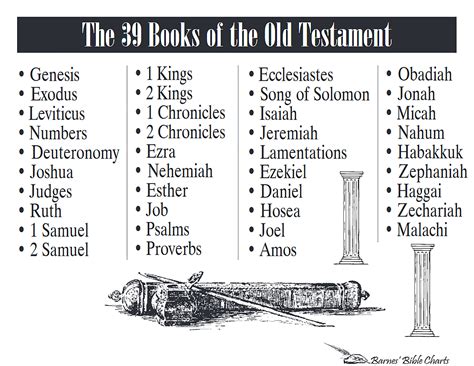 What Are the 39 Books of Old Testament: An Insightful Exploration