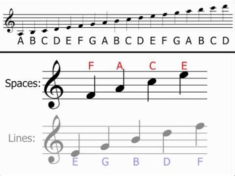 what is a treble clef in music? what does the treble clef represent in the grand scale of musical notation?